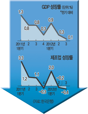3б   0.1%   ߶  