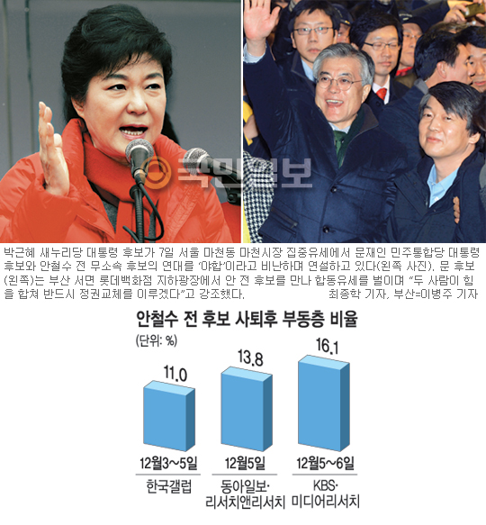 [뼱 D-11] - Ѱ 10% εǥ ޷ȴ  