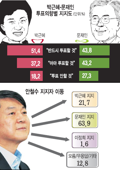 [뼱 ] ĺ ٲ  ִ١ 17%  ݵ ǥ ϰڴ١ 80%  