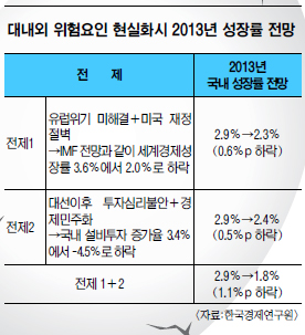 ѱ ȭ ϸ 2013  0.5%P  ͡  