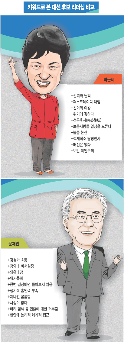 [뼱ĺ  Ž] ,   û ġ η   