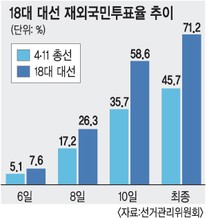 [뼱 D-7]   ݵ ǥҰ͡ 80%-ĺ ߴ١ 23%  