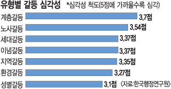 ѱȸ,   롤   ɰ  