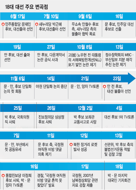 [ ]   ᡦ 뺰  翬  