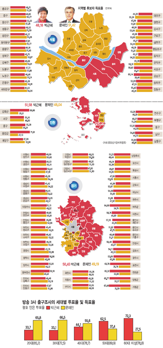 [ڱ ô ]   ǥ ϡ Ǽ 0.4%P  ,  ¸ ǵƴ  