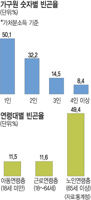  츮 α 6 1, 1 65 ̻   