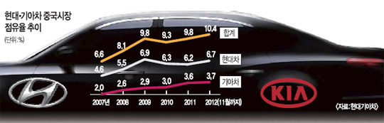 ,   10% Ѿ١ 2012 119 Ⱦ 3  