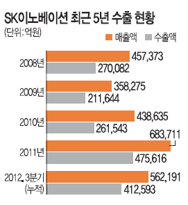 SK̳뺣̼ 2012  41   