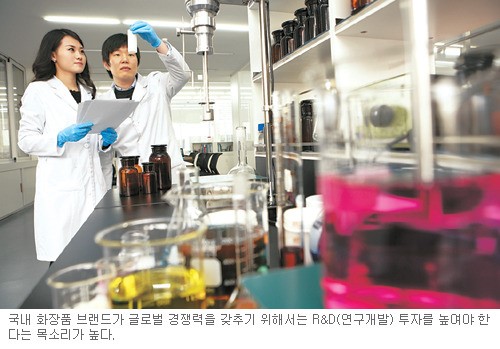  ȭǰ  OEM  R&D  ұ  Ρи ¦ ٲٰ ǰ ȫ  