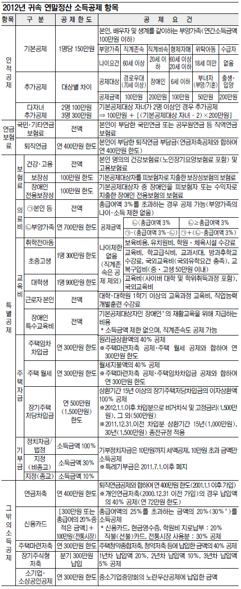 Ĳϰ ì 13 ޡ ε䡦 򰥸  Q&A  