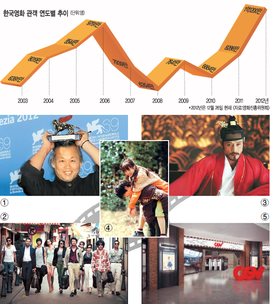 ѱȭ  1  渣׻󽺡 6 Ű  2012 ȭ  