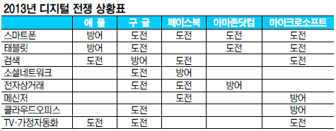 2013 н ε   бǳ븰     
