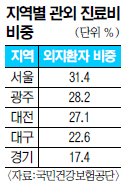    3 1    Ƿü 뵵  ۿ  