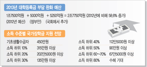 [  2013 ѱ ] ҵ  70% δ    б þ  