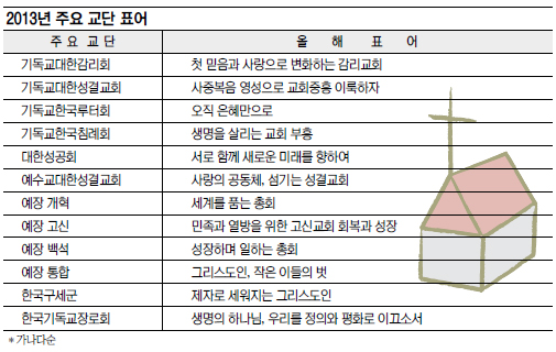   ̲ Ű 衤ȭԲ ֿ䱳 ǥ 캻 2013 ѱȸ û  