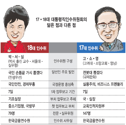 [인수위 본격 가동] 17·18대 인선 특징 비교해보니… 박근혜 ‘박·실·전’-MB ‘고·소·영’  