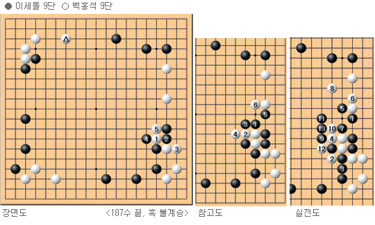 [김효정의 바둑이야기] 자유로운 발상의 승리  