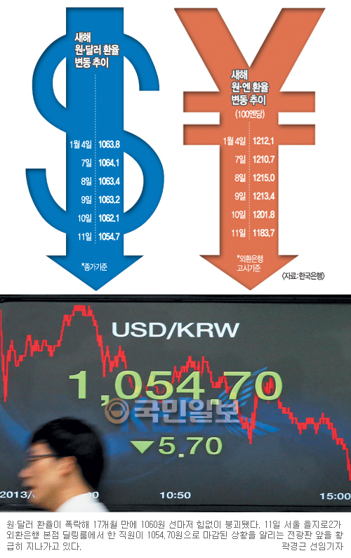   ҡ ޷ 1060- 1200 ر  