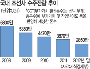 2012  ڼַ 丷  ϰ 26% پ 鿡  Ҿ 1   