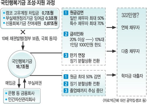 [ڱ λ -ູ]   밨 ũ κδ ð  ̡   