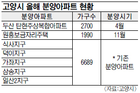 고양시, 연내 인구 100만명시대 연다  