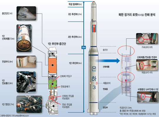 [   м] 15  衦 1 ̻ ICBM  ɷ¡  