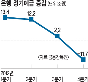⿹ Ҵ 2012 12 94000   