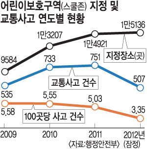   Ȯ پ١ 2011  2012 32%   
