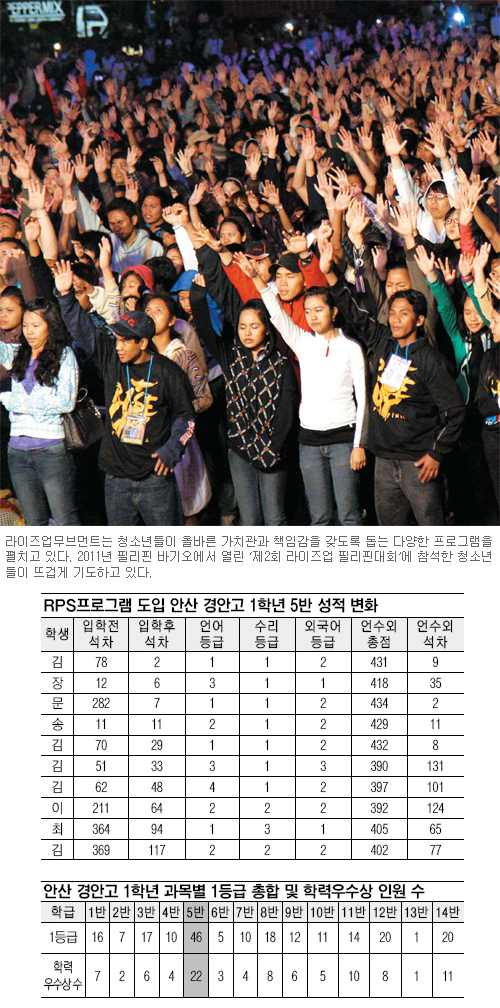 [ѱȸ 븦 ]  ο  RPS(Rise up Planning School)  