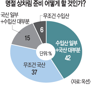    Իꡯ ڴ١ 63%  
