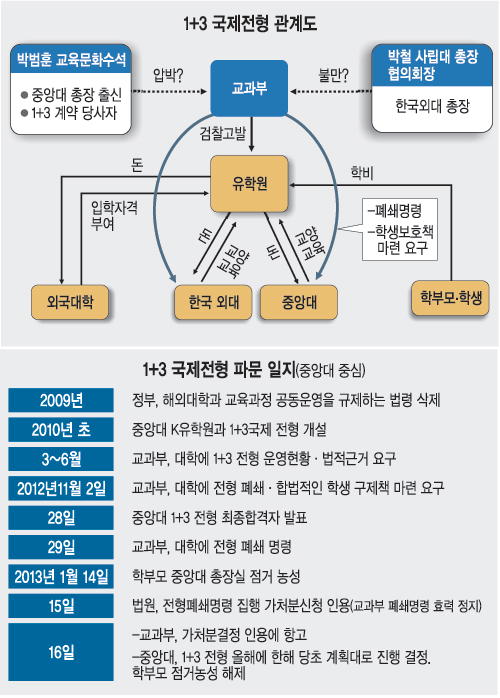 ܴ롤߾Ӵ 1+3  ȥ ˰ 2009      