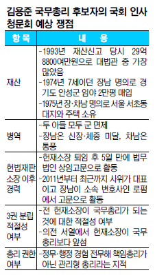 김용준 국무총리 후보자, 내각 통솔 능력·3권 분립 적절성 도마에 오를 듯  
