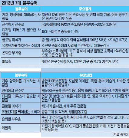 û, ȸҺ  м 7 о  2013 罴ӡ  