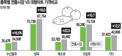 4     غϡ  220,680 vs Ʈ 258,484  