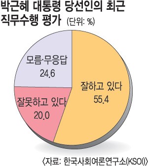 [̽м-ϺKSOI,  缱  м] ϰ ִ١ 55%롦   ġ ũ   