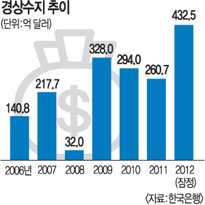 2012    ִ롦  ȣ Ծ  1718000 ޷  