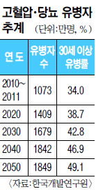 2050 30 ̻ 2  1, С索 Ѵ  