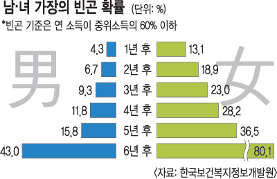  δ㡤ǰ ȭ 6   Ȯ 80% ι    