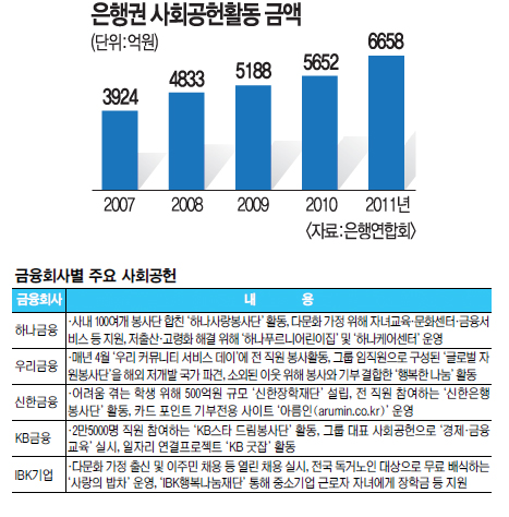 [탐욕에서 상생으로] (하) 사회공헌서 ‘공존의 길’ 찾는다  