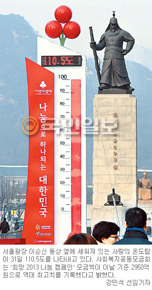  µž 110.5 ְ ǥ׺ 10.5%   