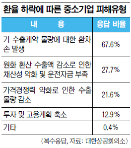  93% ȯ϶ ء  