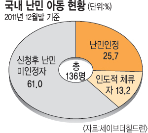  ξƵ 50%,  ɿ  ߴޡɸ  ɰ  