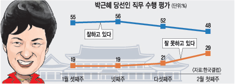   50%  Ǵ  ¡   ϶  Ǯ  