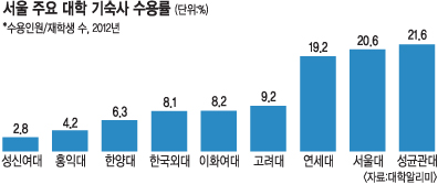 а  ھε  䡱 ֿ   κ 10%   
