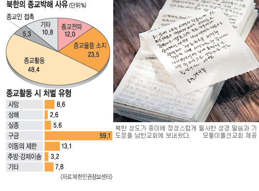    衤ǰ    62% ġҿ    