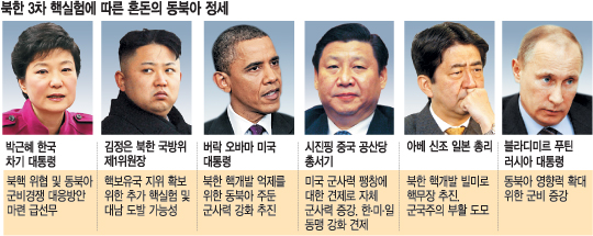 [격랑의 한반도] (하) 위험한 김정은, 혼돈의 동북아  