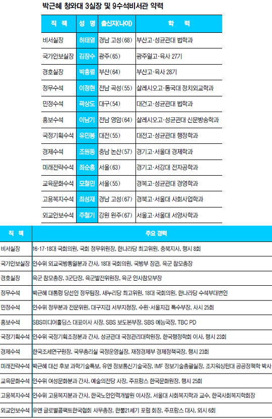 , 4 ƮŸ  ģ١ 졤 μ Ϸ  