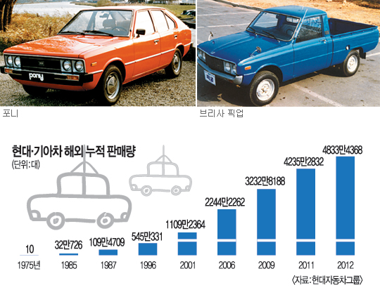 롤, ؿ Ǹ 5000    