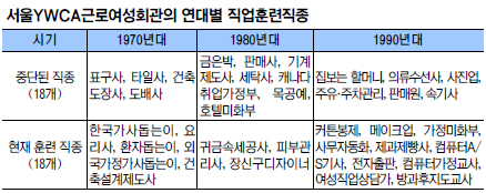 [ϳ Ѿ Բϴ 츮 (8)] ,   ƴϴ١ â ʱ  Ʒá ǽ  