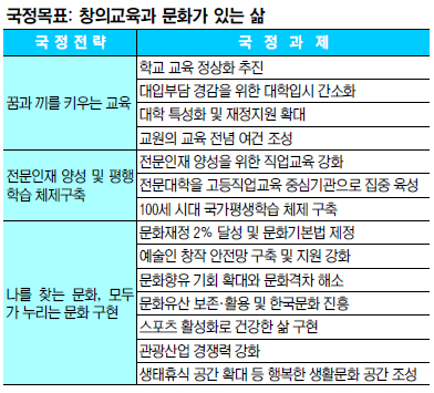[ڱ  ǥ] ʵб о뵵  2013   